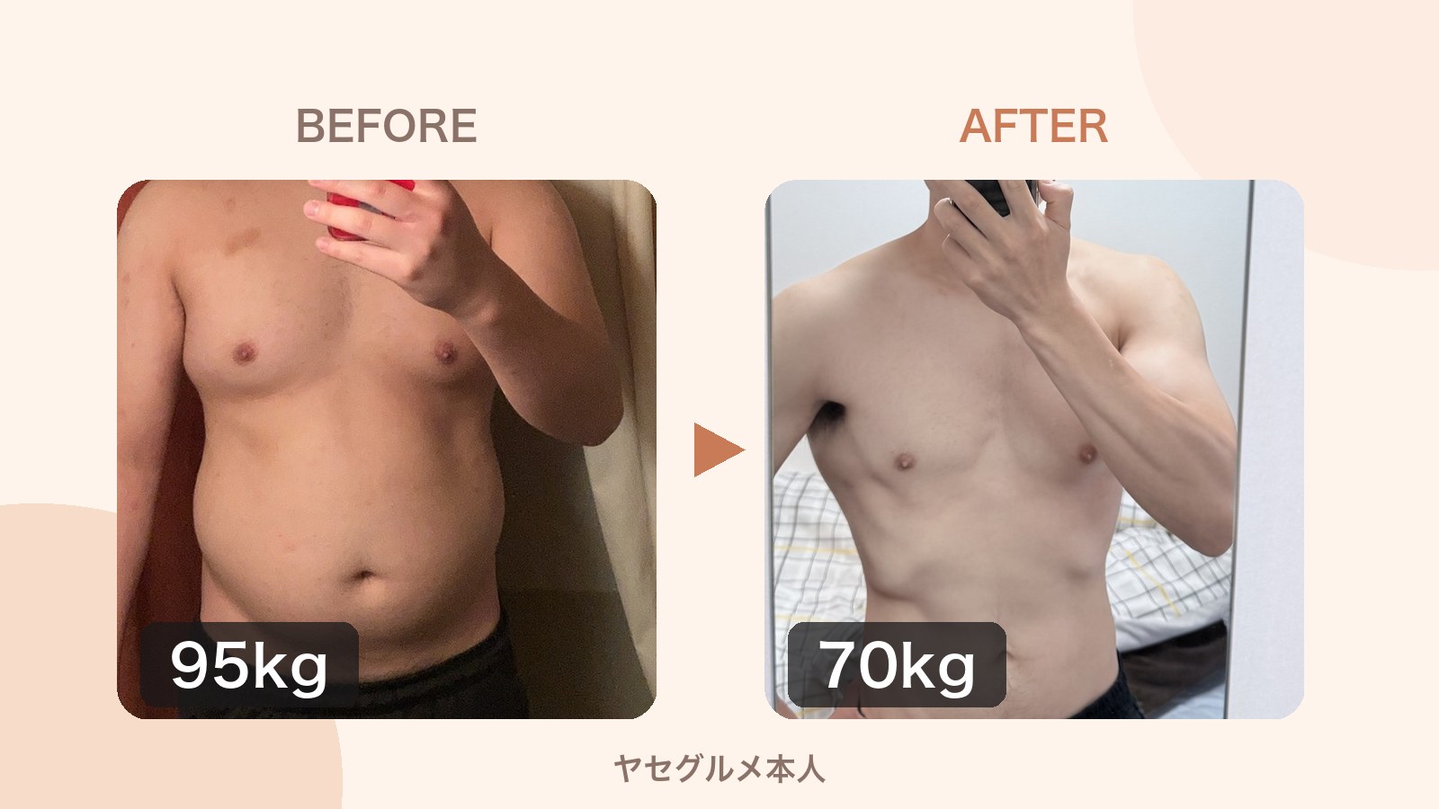 ヤセグルメ本人 95kgから70kg